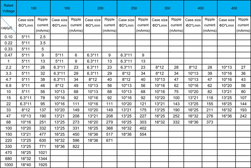 Best 680UF 10V Electrolytic Capacitor For PCB xuansn capacitor MFR