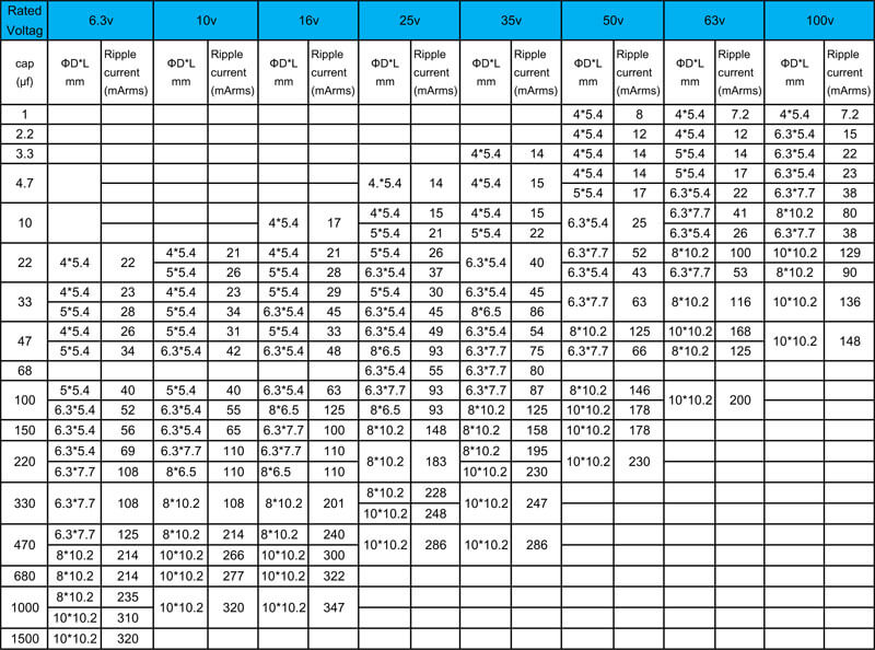 220UF 6.3V 2000Hours 105℃ Standard SMD Capacitor