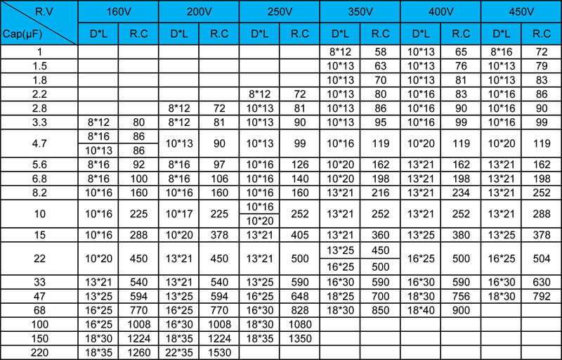 22UF 450V Aluminum Electrolytic Capacitor Manufacturers