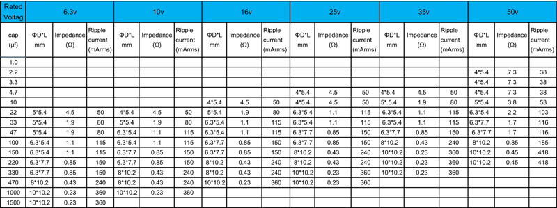 Smd Ceramic Capacitor Size Chart