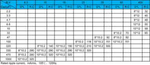 10UF 400V Long Life SMD Electrolytic Capacitor
