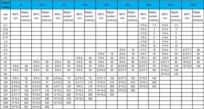 Capacitor Case Size Chart