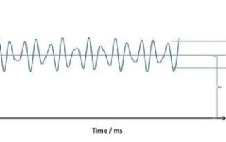 Capacitancerippleselfheating