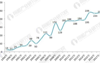 Aluminum Electrolytic Capacitor