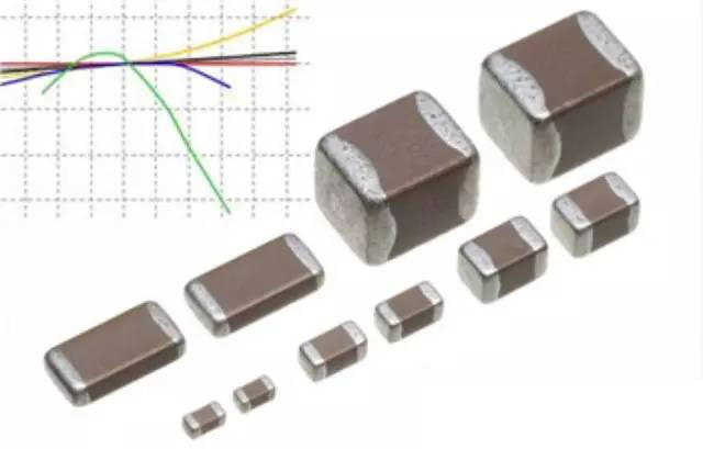 Multilayer-Chip-Ceramic-Capacitor