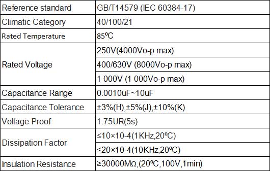 822J polypropylene film capacitor applications