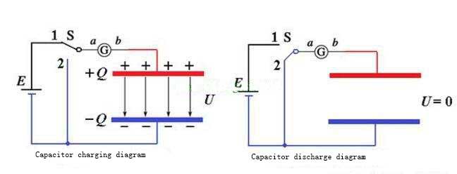 Electrolytic Capacitor leakage current