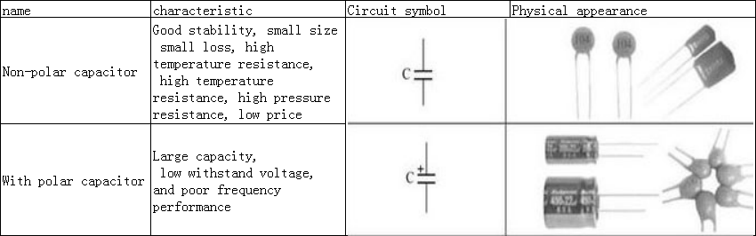 How to identify polar capacitors