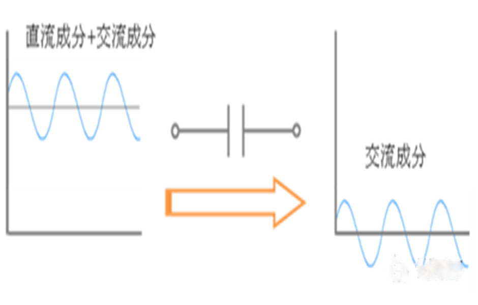 Ceramic capacitors play different roles in different circuits