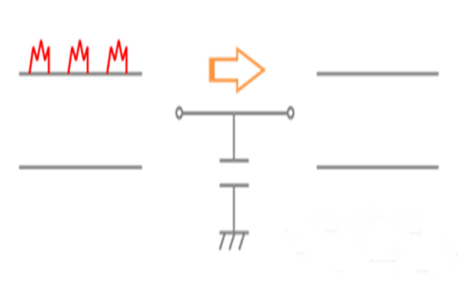 Ceramic capacitors play different roles in different circuits