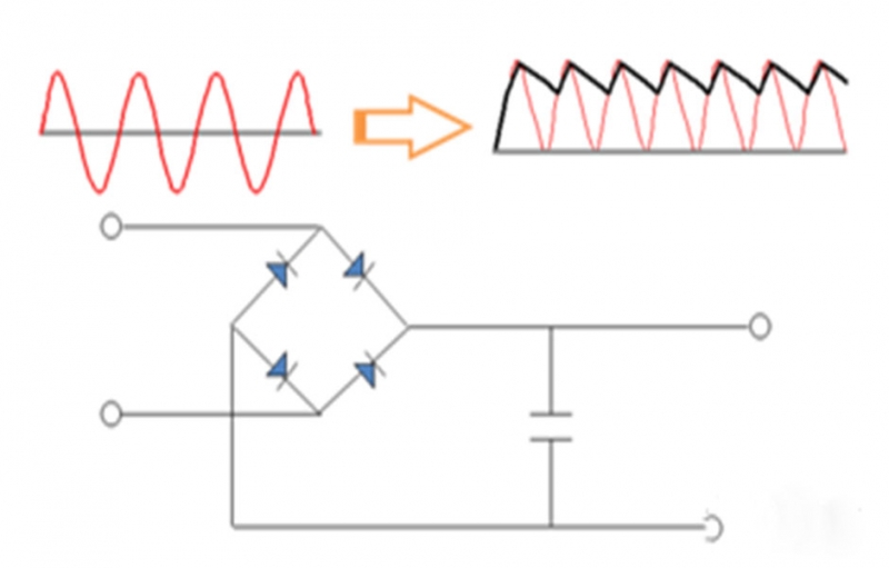 Ceramic capacitors play different roles in different circuits