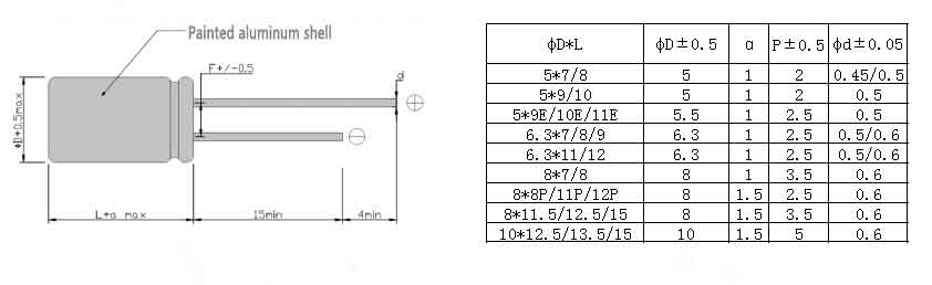 Case size table