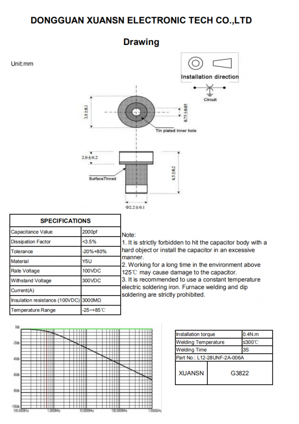 Filter capacitor G3822