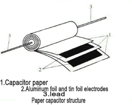 paper capacitors