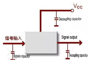 Bypass capacitors