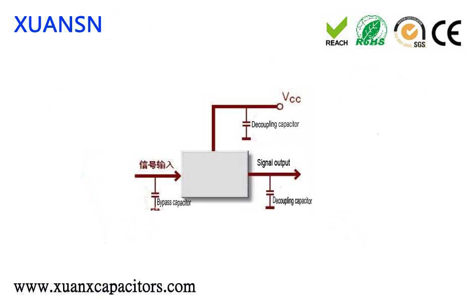 bypass capacitors introduction xuansn capacitor MFR