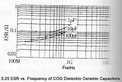 COG ceramic capacitor