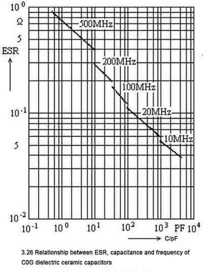 COG ceramic capacitor