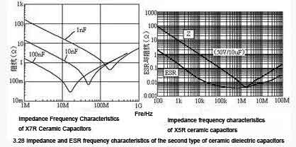 ceramic-capacitor