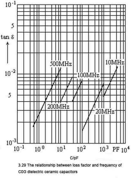 ceramic-capacitor