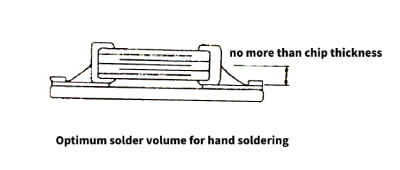 use of multilayer ceramic capacitors