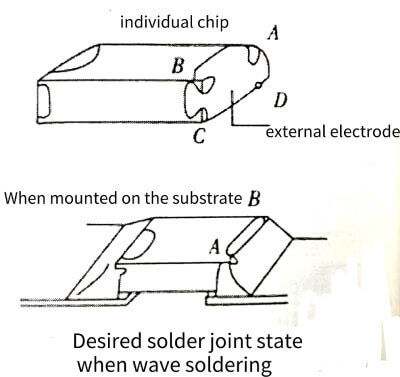 use of multilayer ceramic capacitors