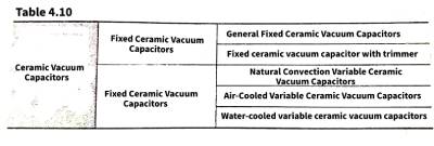 Mica capacitors and vacuum capacitors