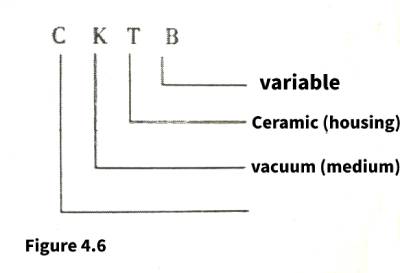 Mica capacitors and vacuum capacitors