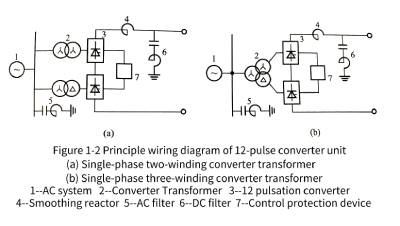 capacitor filters