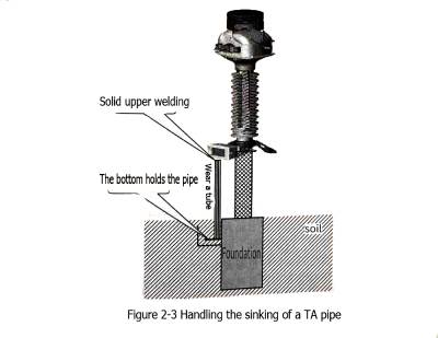 capacitor devices