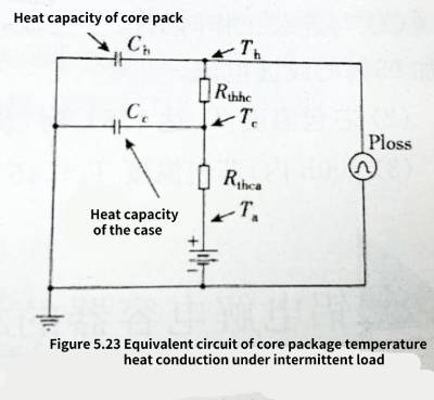 failure of aluminum electrolytic capacitors