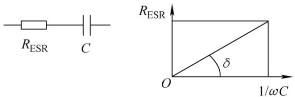  Analysis of electrolytic capacitors