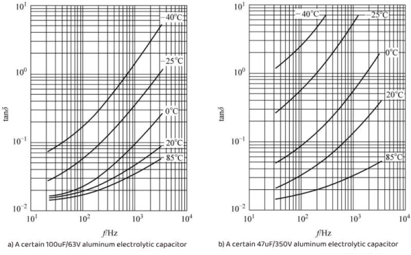  Analysis of electrolytic capacitors