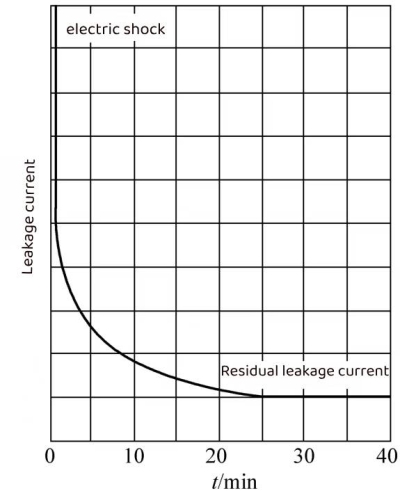  Analysis of electrolytic capacitors