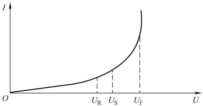  Analysis of electrolytic capacitors