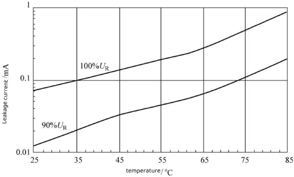  Analysis of electrolytic capacitors