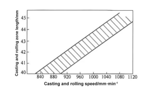 capacitor foil strip