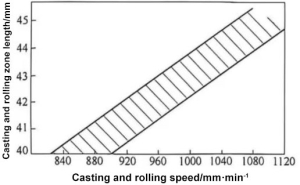 capacitor foil strip