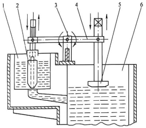 capacitor foil manufacturing