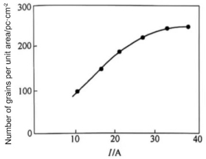 capacitor aluminum alloy