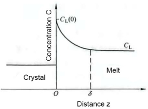 capacitor casting dendrite structure