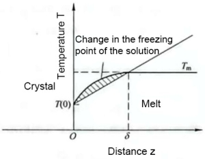 capacitor casting dendrite structure