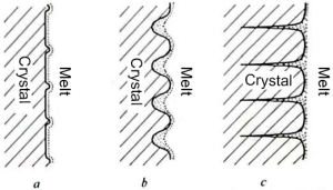 capacitor casting dendrite structure