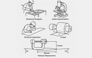 capacitor foil rolling