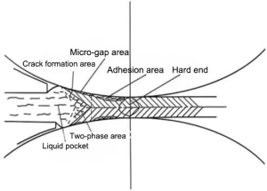capacitor surface defects