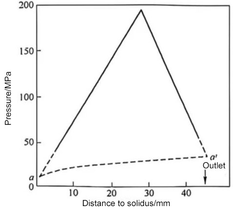 capacitor process