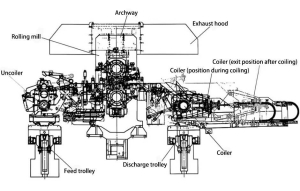 Capacitors Production