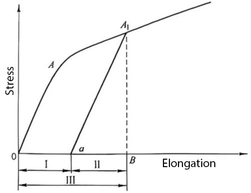 Capacitors Production