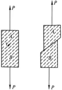 Capacitor Production
