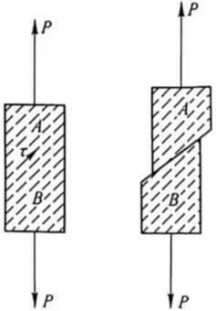 Capacitors Production